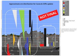 Minecraft 21w18a ore distribution.jpg