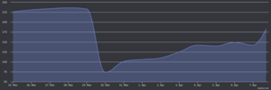 Ratiochart.png