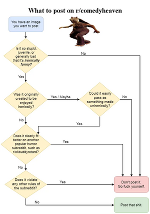CHFlowchart.png